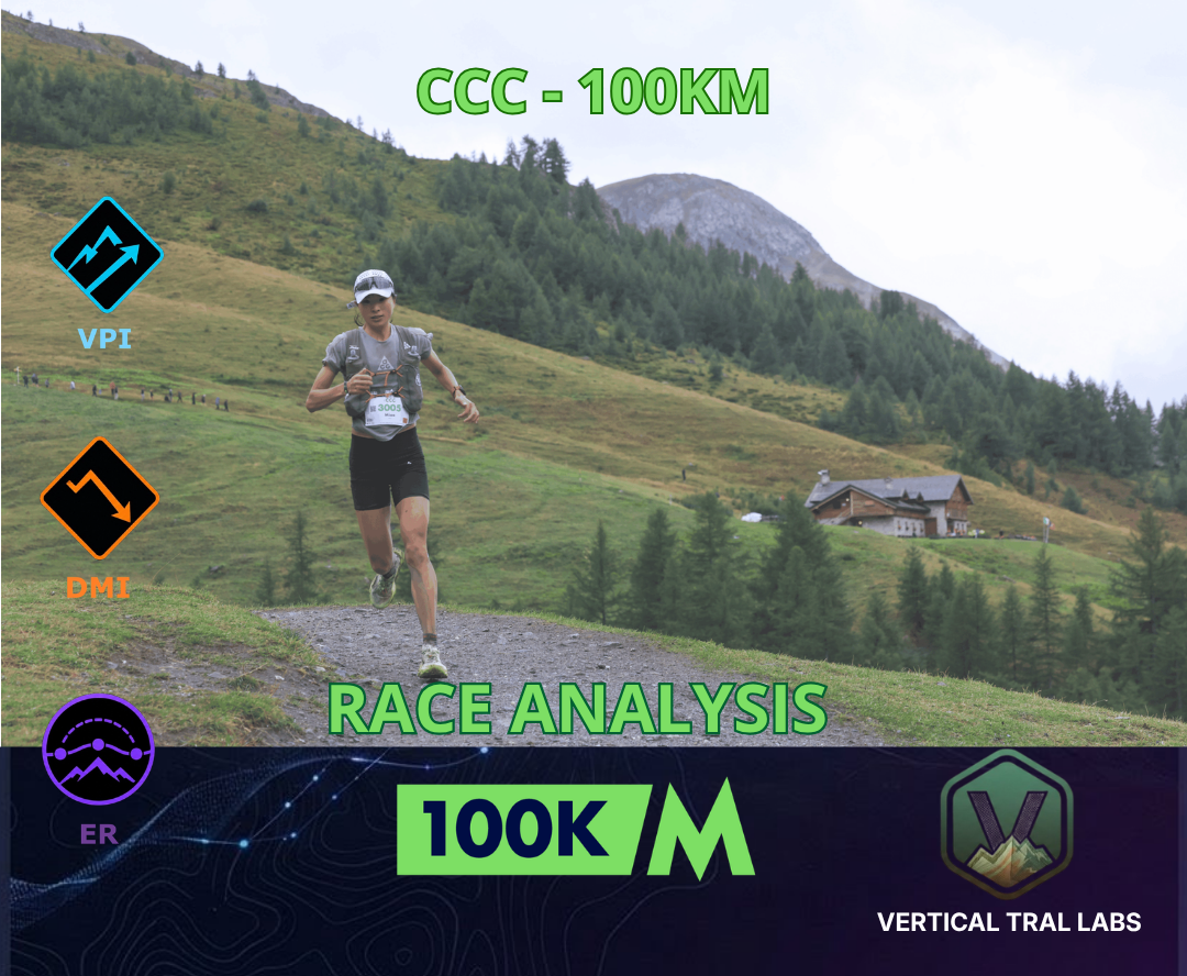 CCC 100K: The Numbers Behind Minoggio’s Control and Kaspersen’s Comeback
