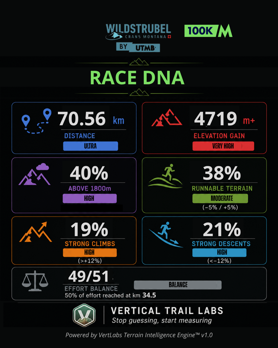 WILD 70 — PRE-RACE ANALYSIS